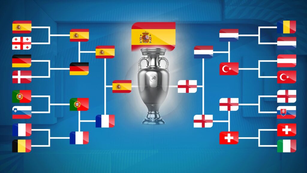 Fußball-europameisterschaft tabelle